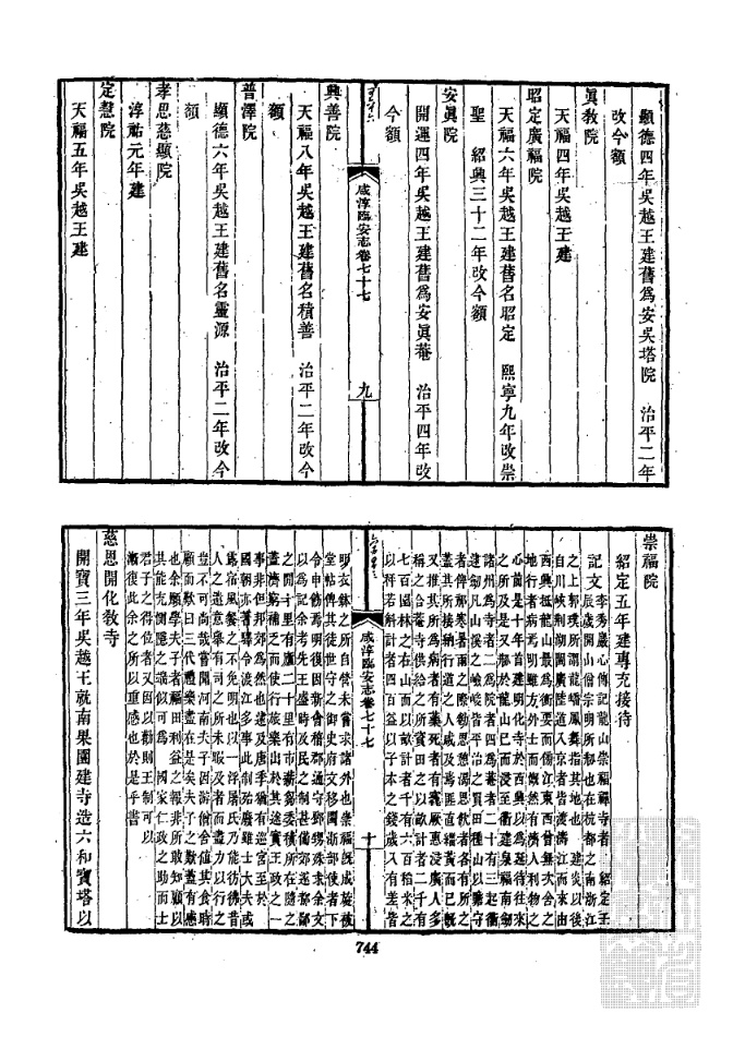 浙江档案数据库 33、【清】《咸淳临安志》一零零卷 宋潜说友原纂修 咸淳临安志077